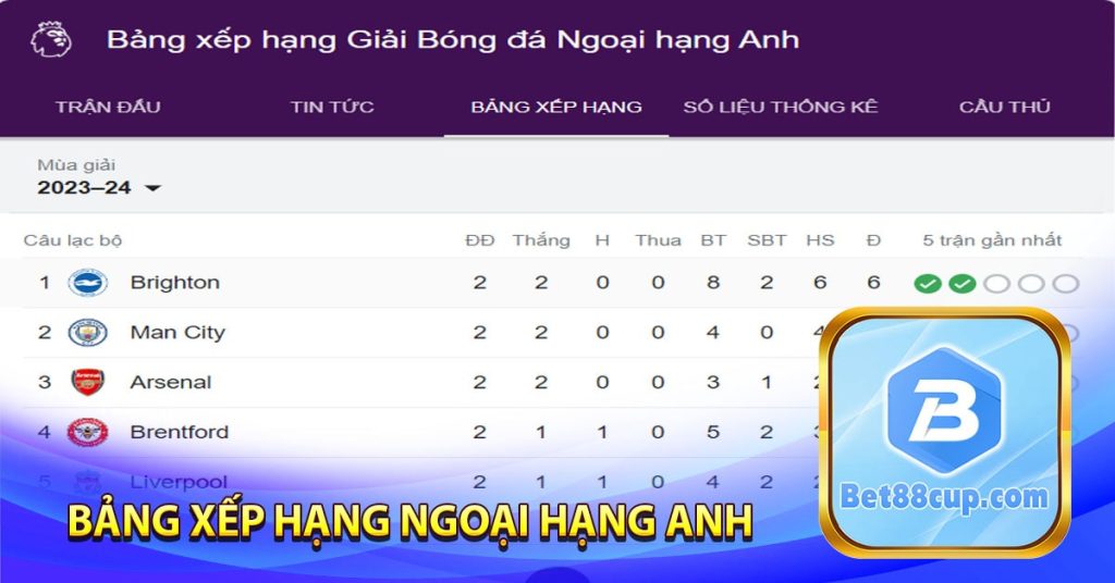 Bảng xếp hạng ngoại hạng anh 